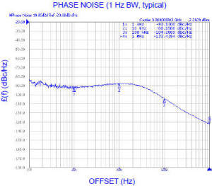 SFS3900A-LF Phase Noise