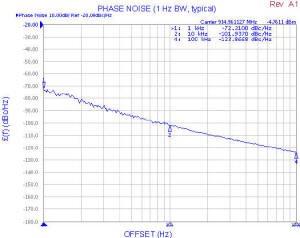 SMV0912A-LF