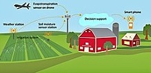 "Smart" Agriculture to Reach $20 Billion by 2026 - RF Cafe