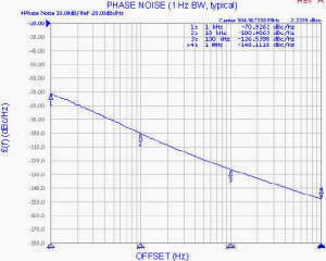 Z-Comm V350ME24-LF phase noise