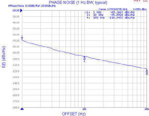 Z-Comm V600ME02-LF phase noise