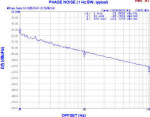 V846ME29-LF phase noise plot