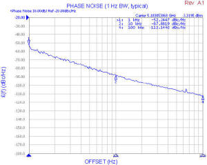 Z-Comm V940ME27-LF phase noise