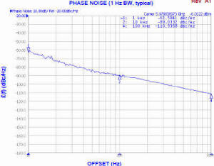 Z-Comm V940ME28-LF C-Band VCO Phase Noise