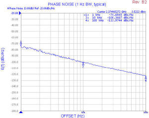 V804ME14-LF Phase noise