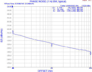 ZRO1860A1LF phase noise