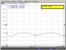 Typical Test Data for IPP-1068