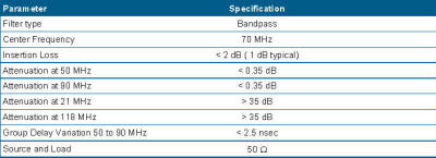 KR2818-2 BPF specifications
