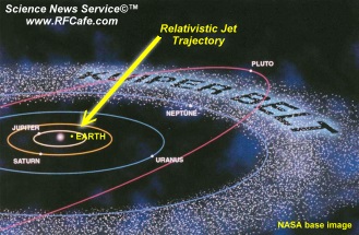 Relativistic Jet Earth Orbit Trajectory - RF Cafe