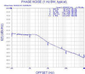 Z-Comm SFS2200C-LF phase noise
