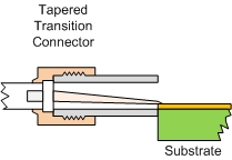 Coaxial connector to microstrip transition (tapered) - RF Cafe