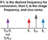 Image frequency diagram - RF Cafe