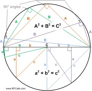 Pythagorean Theorem in a Circle - RF Cafe