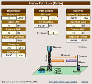 Path Loss calculator (Espresso Engineering Workbook) - RF Cafe