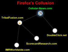 Cellular News Website Tracking per Firefox Collusion - RF Cafe Smorgasbord