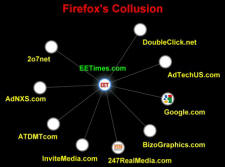 EE Times Website Tracking per Firefox Collusion - RF Cafe Smorgasbord