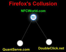 NFC World Website Tracking per Firefox Collusion - RF Cafe Smorgasbord