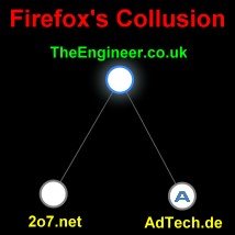 The Engineer Website Tracking per Firefox Collusion - RF Cafe Smorgasbord
