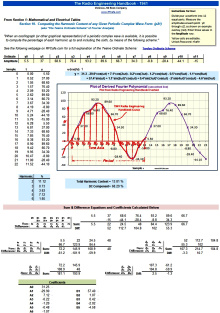 Periodic Waveform Harmonics Calculation via the 12 Ordinate Scheme - RF Cafe