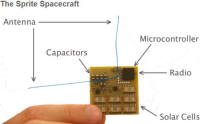 KickSat Sprite Micro-Satellite - RF Cafe