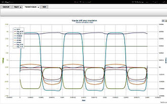 PartSim Transient Analysis Screen - RF Cafe