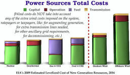 Power Generation Total Costs (John Droz, Jr. graphic) - RF Cafe Smorgasbord