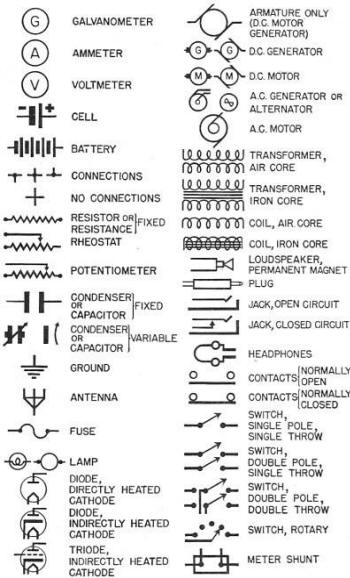 Electricity - Basic Navy Training Courses - Figure 15 - Electrical and radio symbols