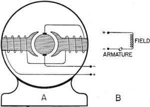 Electricity - Basic Navy Training Courses - Figure 155. - Series-universal motor.