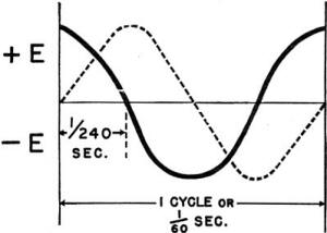 Electricity - Basic Navy Training Courses - Figure 159. - Two-phase voltages.