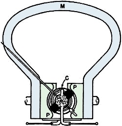 Electricity - Basic Navy Training Courses - Figure 188. - D'Arsonval type meter.