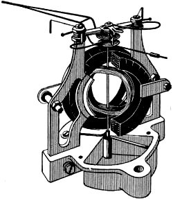 Electricity - Basic Navy Training Courses - Figure 191. - Dynamometer action.