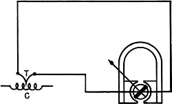 Electricity - Basic Navy Training Courses - Figure 192. - Thermocouple meter.