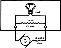 Electricity - Basic Navy Training Courses - Figure 193. - Ammeter with internal shunt.