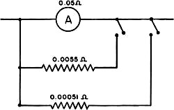 Electricity - Basic Navy Training Courses - Figure 195. - Multiple shunt ammeter.
