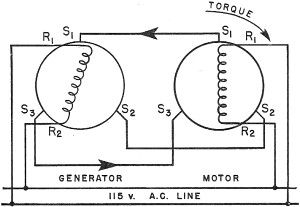 Electricity - Basic Navy Training Courses - Figure 230. - Torque produced in a synchro motor.