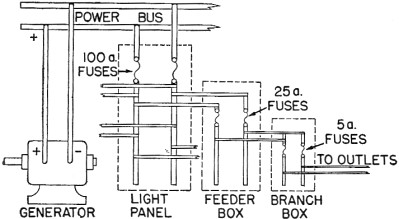 Electricity - Basic Navy Training Courses - Figure 58. - Electrical distribution.