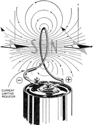 Electricity - Basic Navy Training Courses - Figure 96. - Magnetic polarity of a loop.