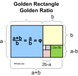 Golder Rectangle | Golden Ratio - RF Cafe
