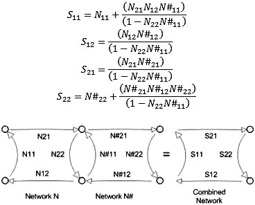 Embedding Cascaded Network S-Parameters - RF Cafe