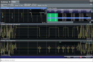 The unique pulse signal can be isolated and analyzed completely using the R&S FSW-K6 (courtesy Rohde & Schwarz) - RF Cafe