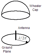 Half-Spherical Wheeler Cap