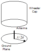 Cylindrical Wheeler Cap
