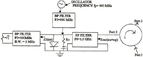 The Network of Fig.2 with fS=100 MHz, fP=900 MHz and fS+fP=1.0 GHz - RF Cafe