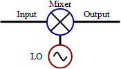 RF Cafe - Input, Mixer, Output, LO