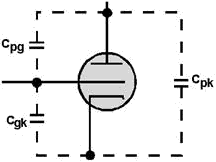 Schematic representation of interelectrode capacitance
