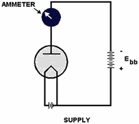 Diode Operation