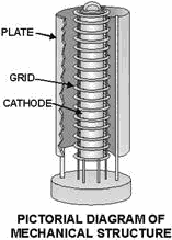 Concentric construction of a conventional tube