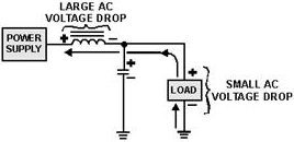 Voltage drops in an inductive filter