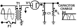 Half-wave rectifier capacitor filter (positive input cycle)
