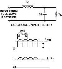 Waveforms for a LC choke-input filter